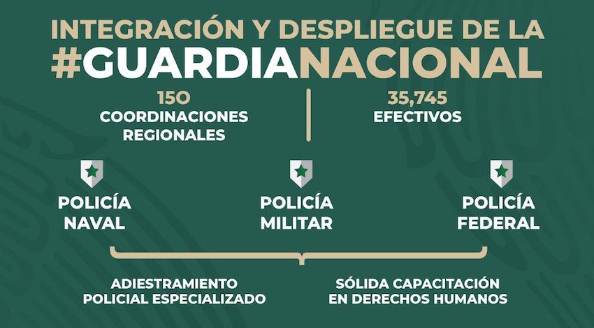 Guardia Nacional