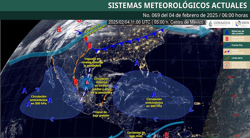 Clima 