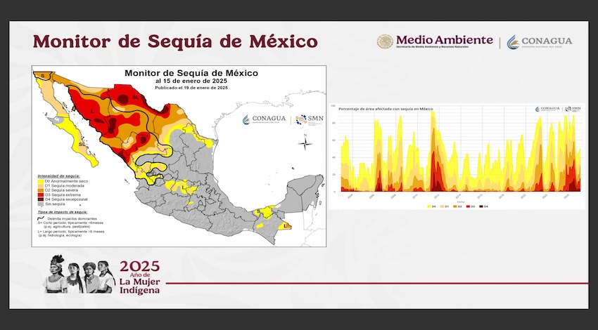 Monitor de Sequía de México 