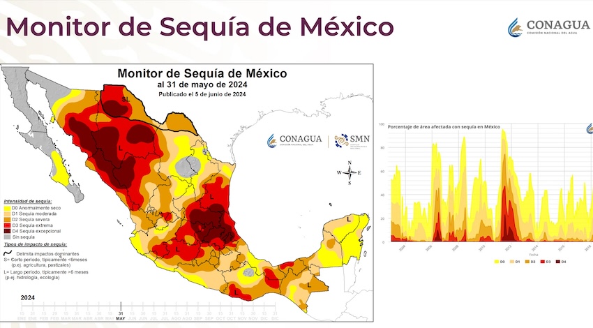 Sequía México 