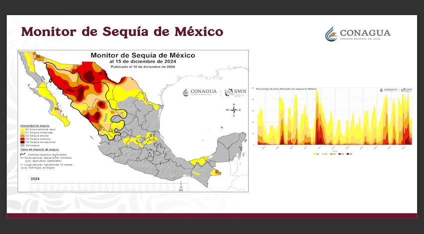 Monitor de Sequía de México 