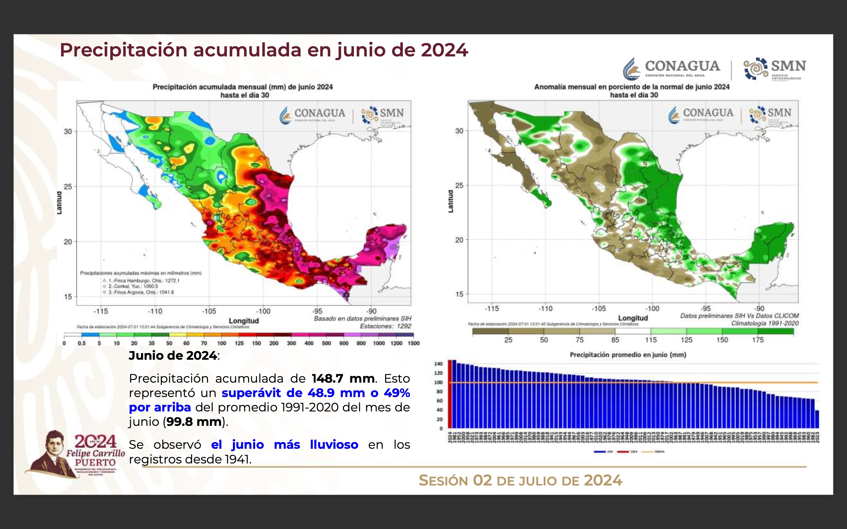 Lluvias junio 2024 