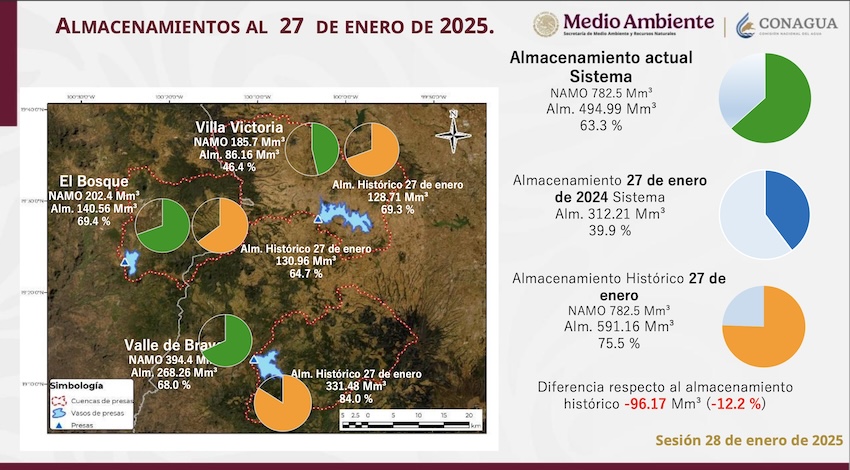 Sistema Cutzamala