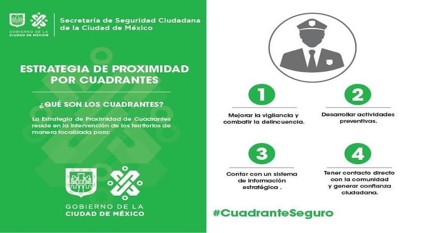 Cuadrantes CDMX