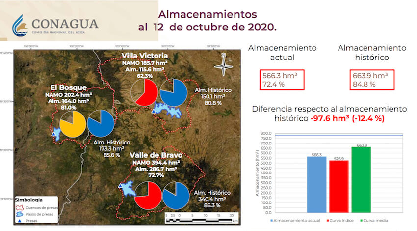 Sistema Cutzamala 